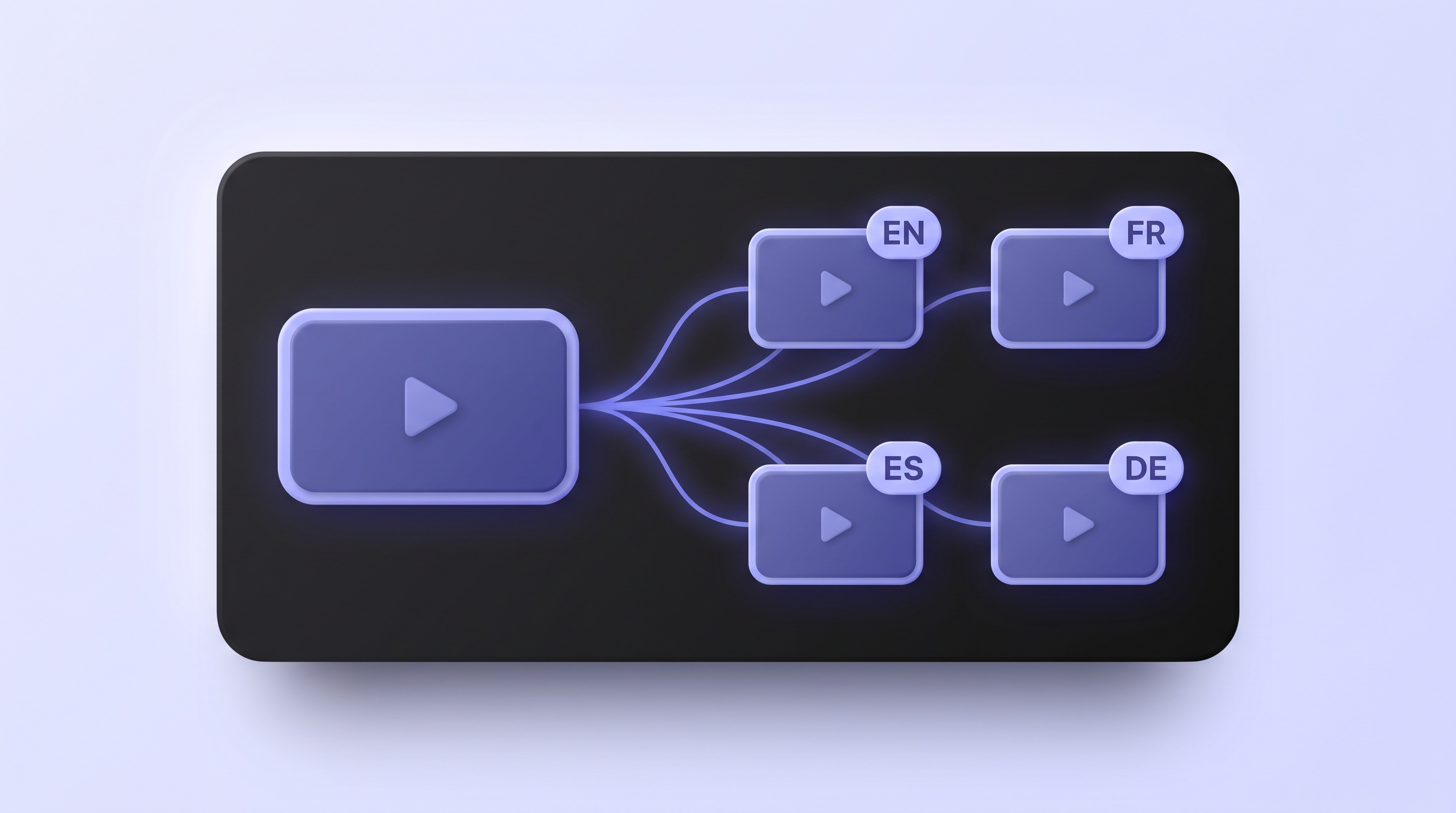 One product run fanning out into localized videos in many languages